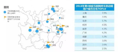 大數(shù)據(jù)揭示 互聯(lián)網(wǎng)養(yǎng)車，何以成為不可逆轉(zhuǎn)的行業(yè)大勢(shì)